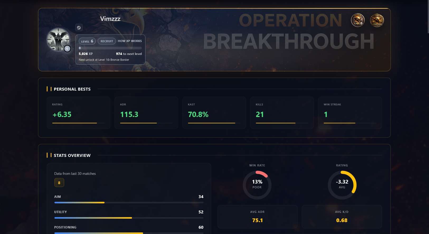 CSSkill player profile