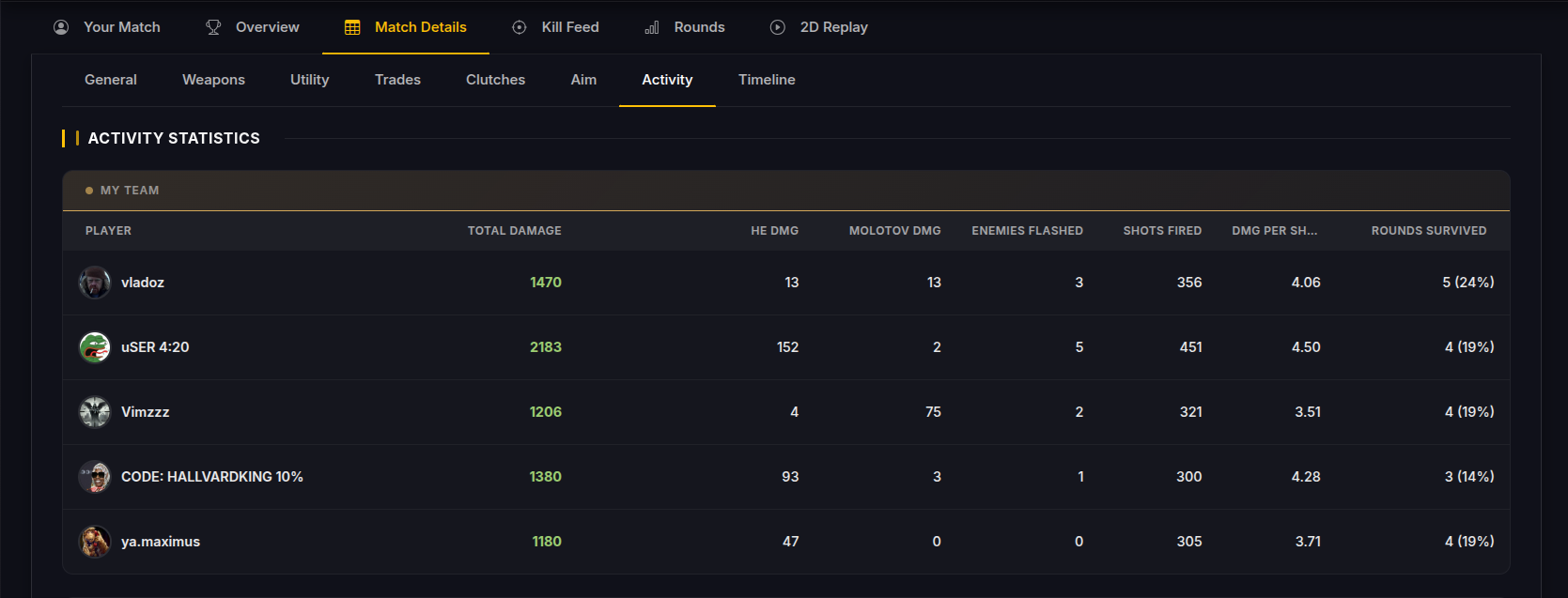 CSSkill match activity table